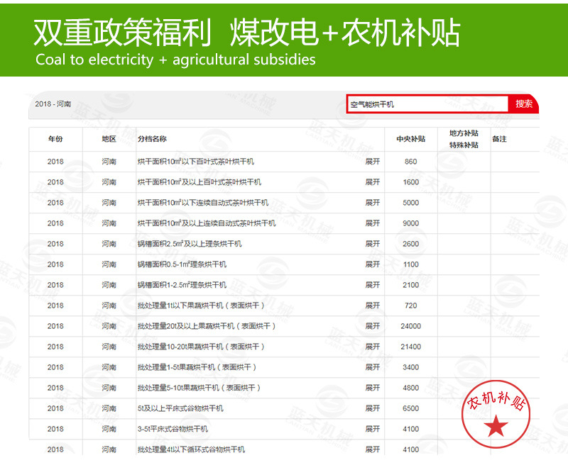 蘿卜條網(wǎng)帶烘干機煤改電