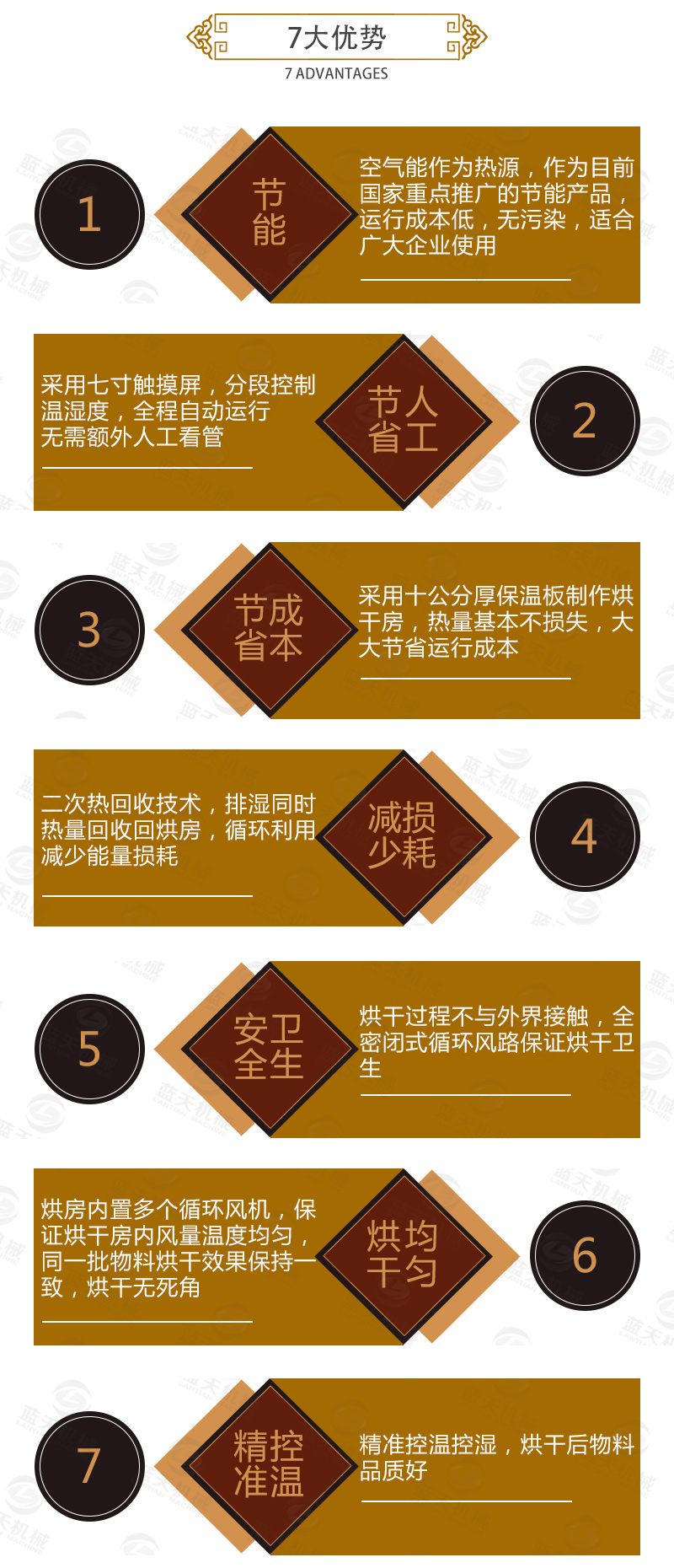 菊花網(wǎng)帶式烘干機7大優(yōu)勢