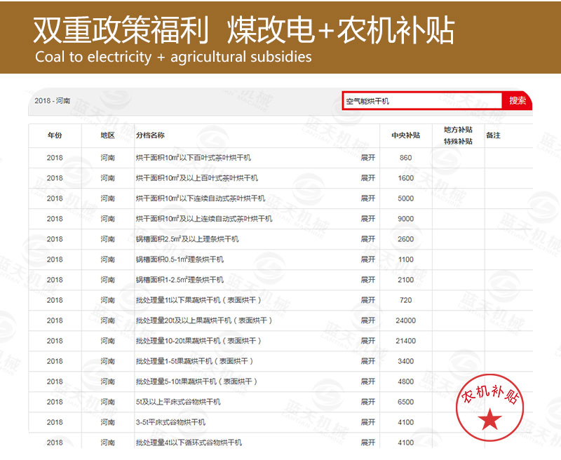 百合網(wǎng)帶式烘干機煤改電