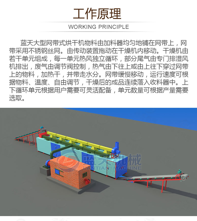 黃蜀葵網(wǎng)帶式烘干機(jī)工作原理