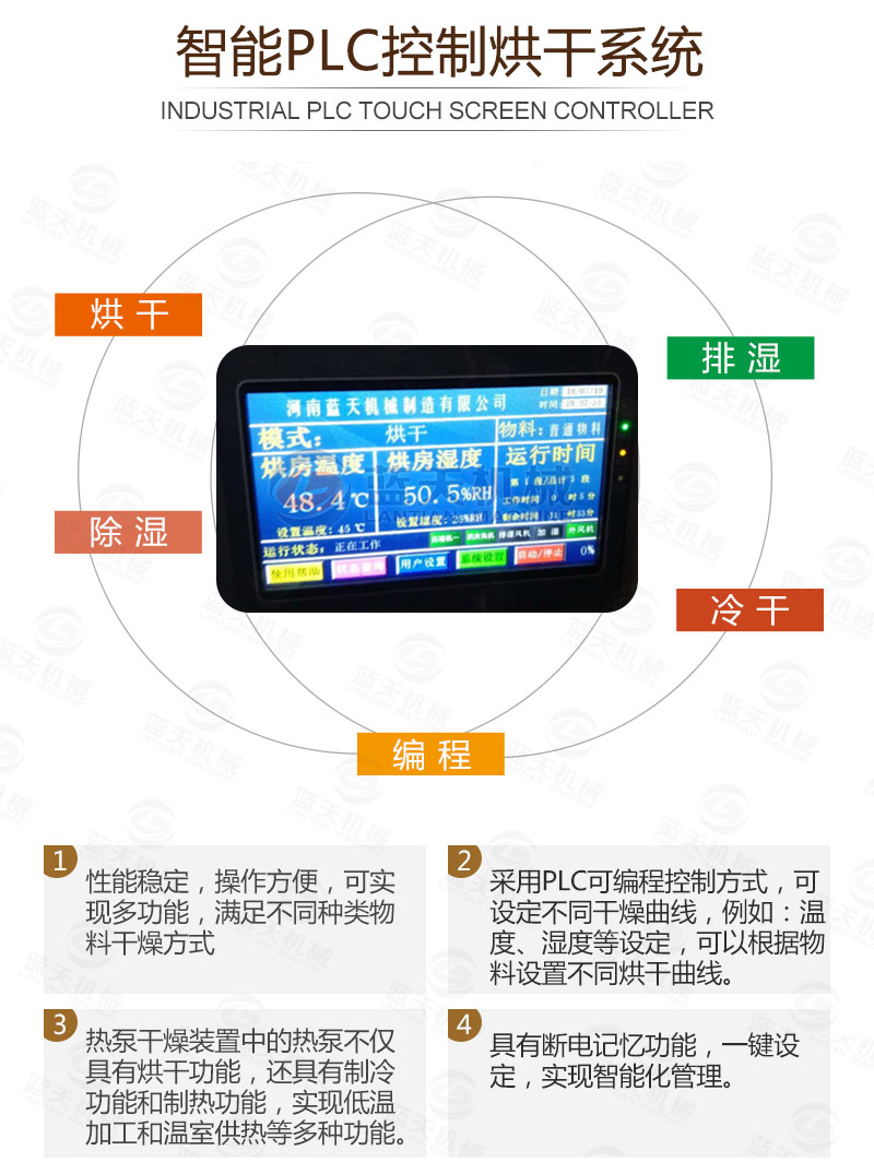 黃蜀葵網(wǎng)帶式烘干機(jī)智能控制烘干系統(tǒng)